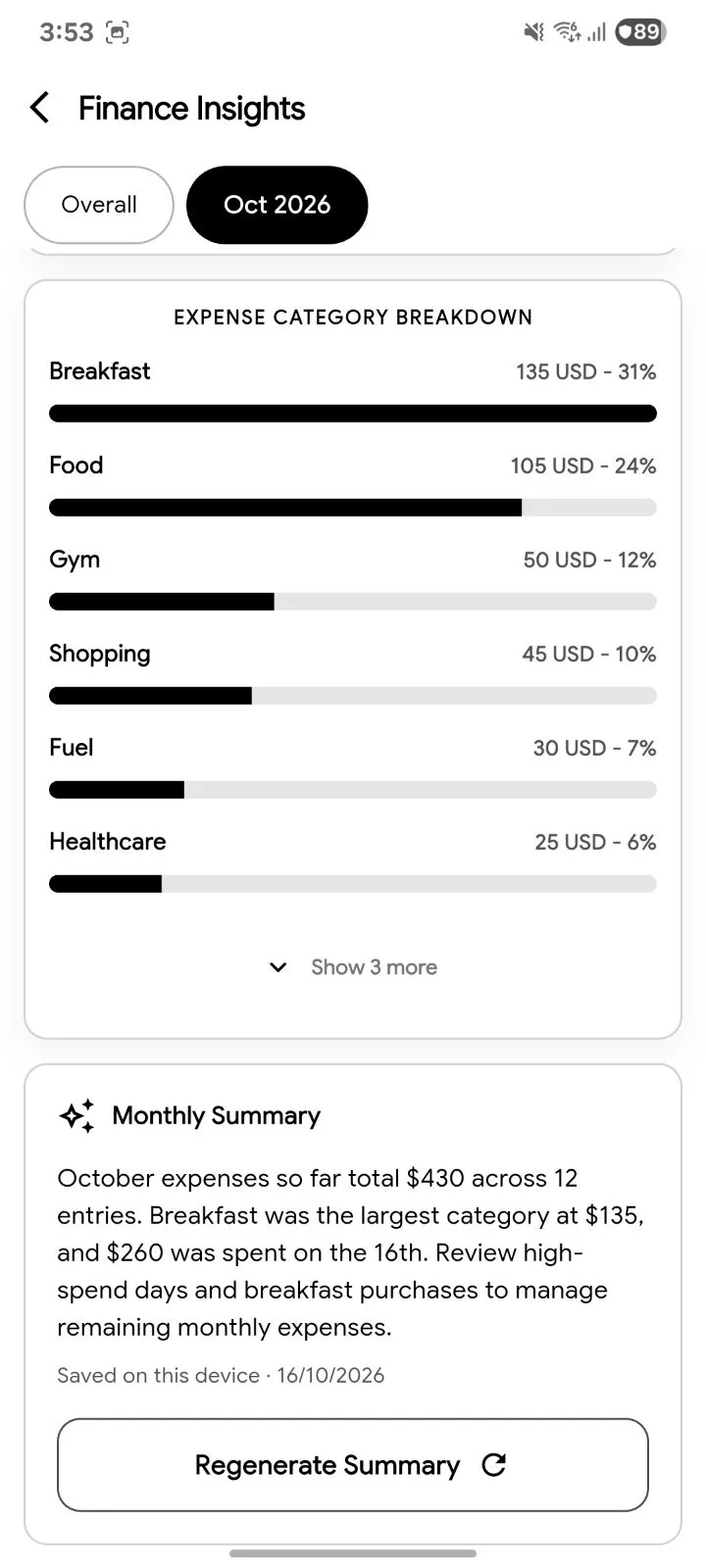 Expenses sorted into categories